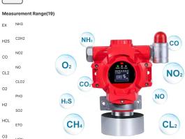 Combustable gas detector