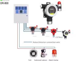 Fixed NH3 Gas Monitor Fixed Ammonia and Toxic Gas Monitor Panel