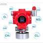 Gas detector, Gas Alarm Controller solution