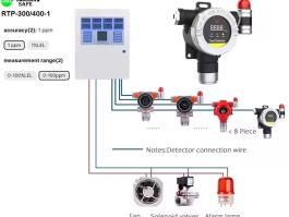 Gas Leak Detector Fixed gas controller