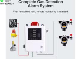 4 Channels Gas Detection Alarm Controller