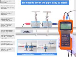 Ultrasonic water flow meter