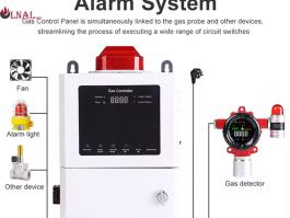  Combustible toxic gas leak detector manufacturer