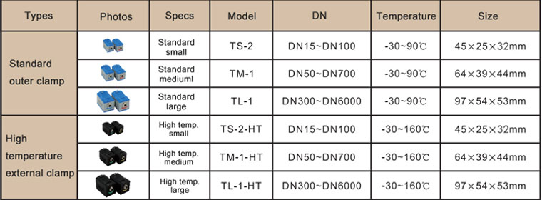 ultrasonic water flow meter (1).jpg