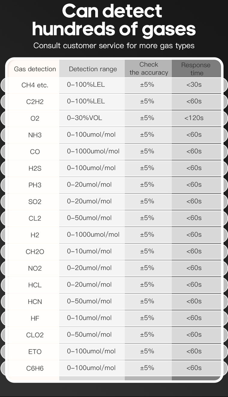 combustible gas detector, gas detector 4 gases (5).jpg
