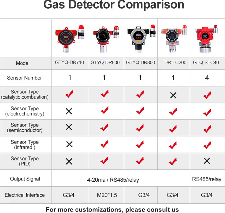 multi gas detector (4).jpg