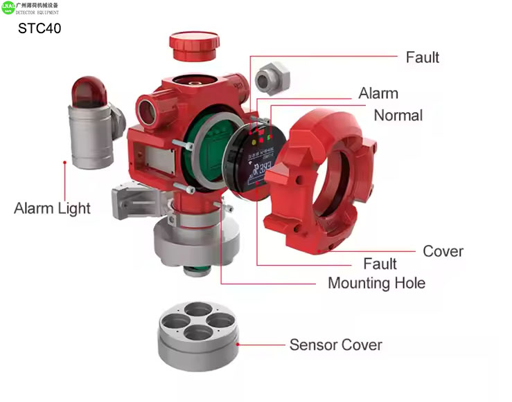 detector gas honeywell, gas leak detector spray, gas detector sensor, confined space gas detector, hydrogen gas detector (9).jpg