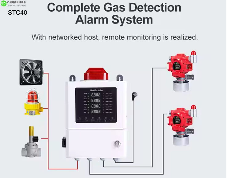 detector gas honeywell, gas leak detector spray, gas detector sensor, confined space gas detector, hydrogen gas detector (6).jpg