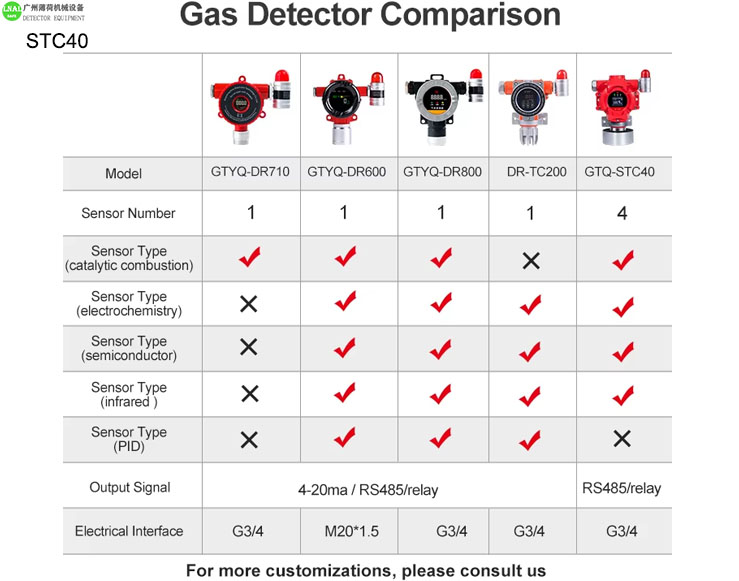 detector gas honeywell, gas leak detector spray, gas detector sensor, confined space gas detector, hydrogen gas detector (4).jpg