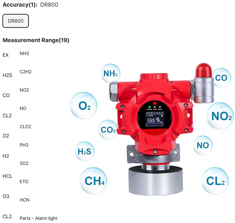 detector gas honeywell, gas leak detector spray, gas detector sensor, confined space gas detector, hydrogen gas detector (1).jpg