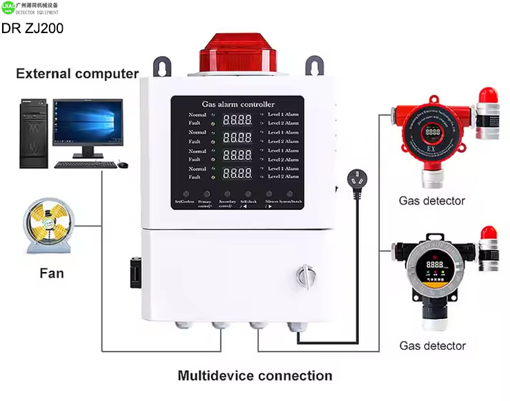  Gas Control Panel 1-4 Channel Combustible Toxic Gas Controller with Rs485 Signal Output (4).jpg