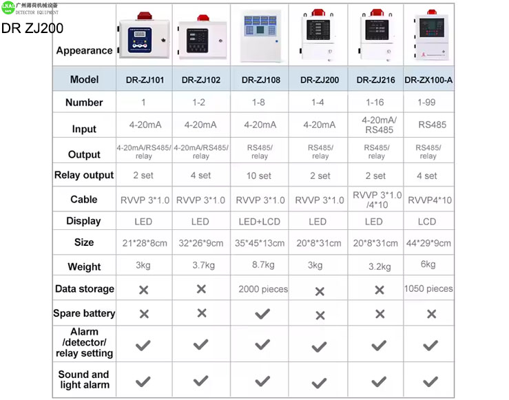  Gas Control Panel 1-4 Channel Combustible Toxic Gas Controller with Rs485 Signal Output (2).jpg