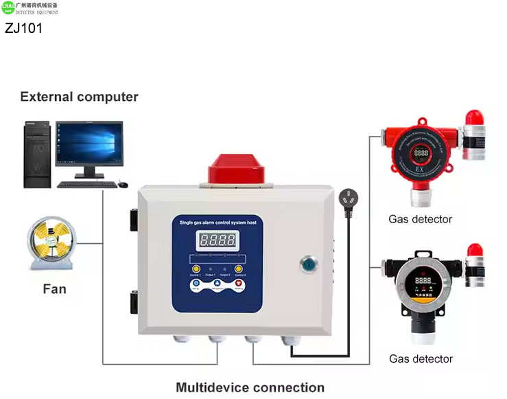 Gas Controller (1).jpg