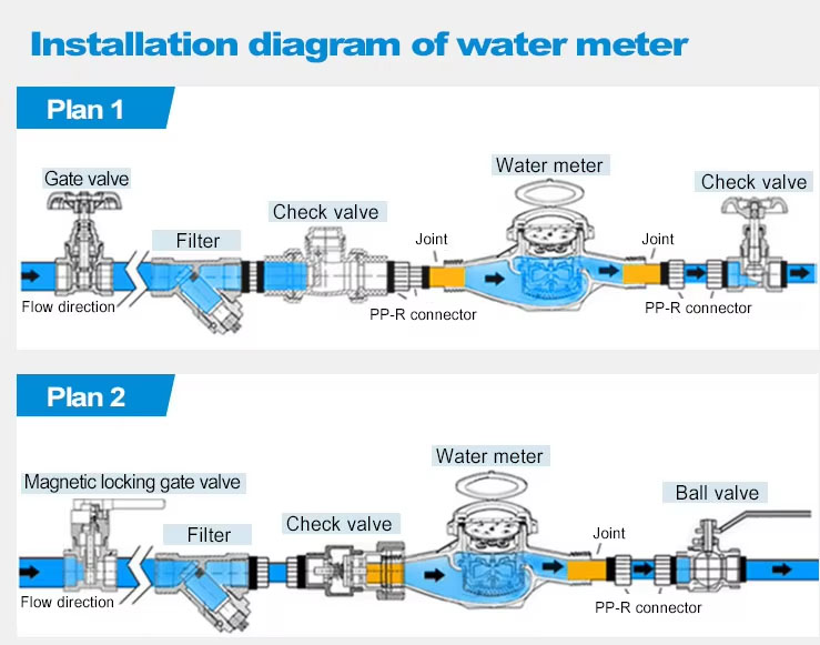 water flow meter (2).jpg