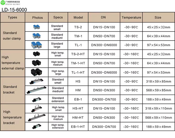 ultrasonic water flow meter (10).jpg