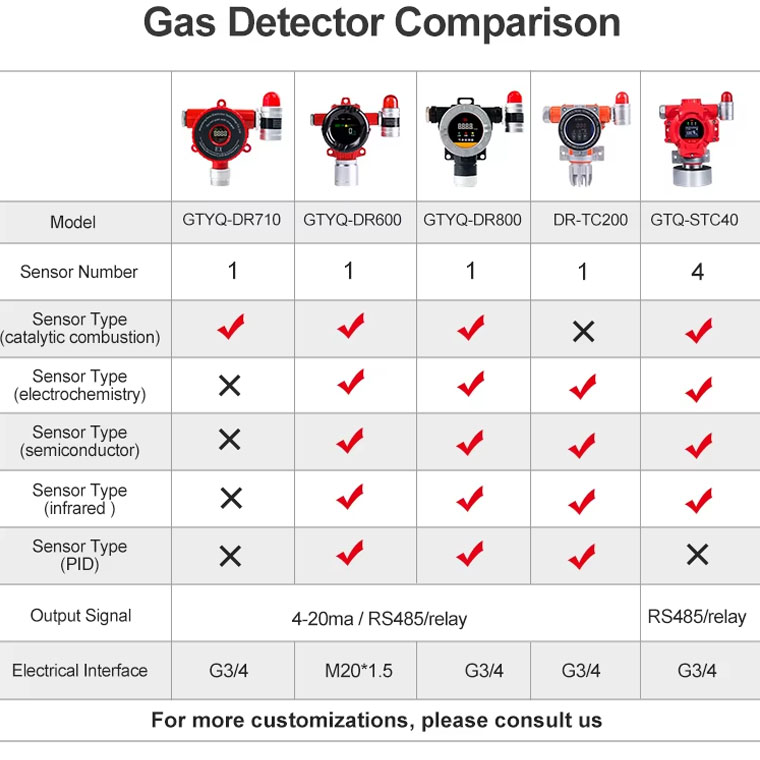 Fixed Gas Detector (4).jpg