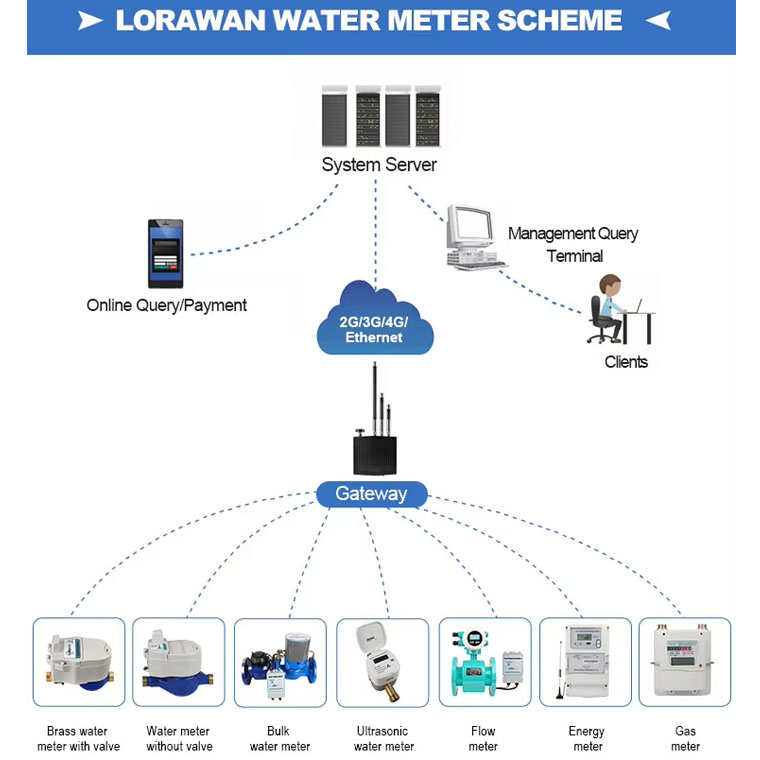 Smart residential water meter (6).jpg