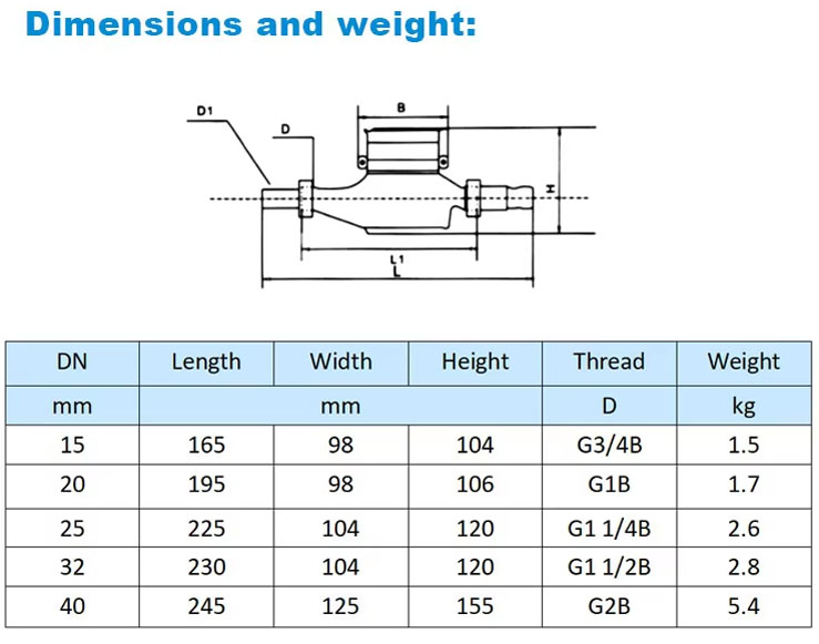 residential water meter (4).jpg