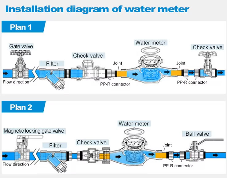 residential water meter (2).jpg