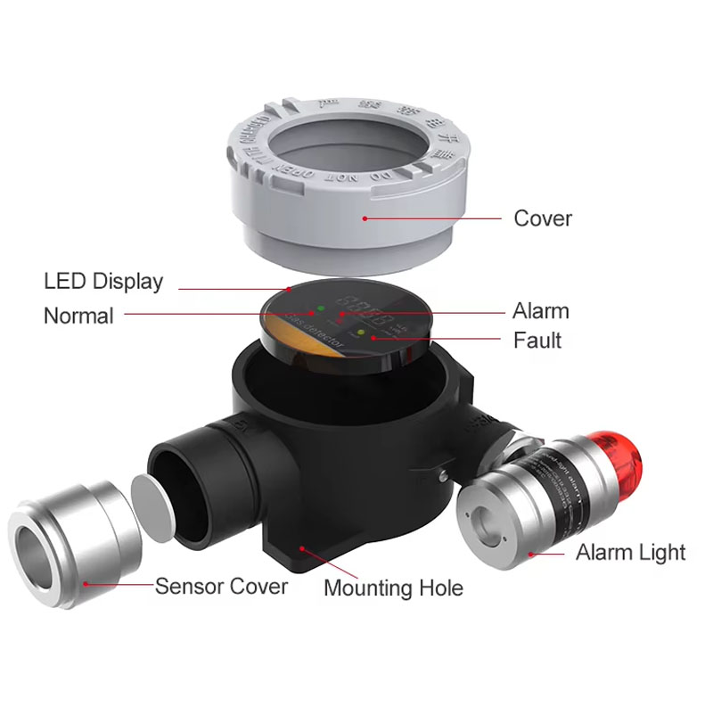 Gas Leak Detector Fixed gas controller (11).jpg