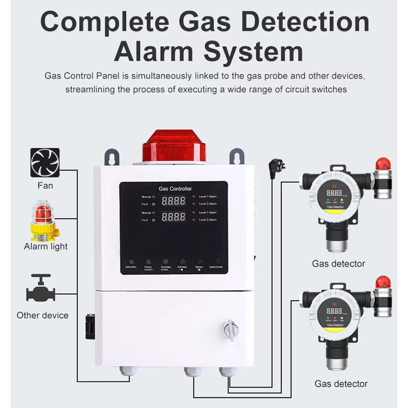 Gas Leak Detector Fixed gas controller (9).jpg