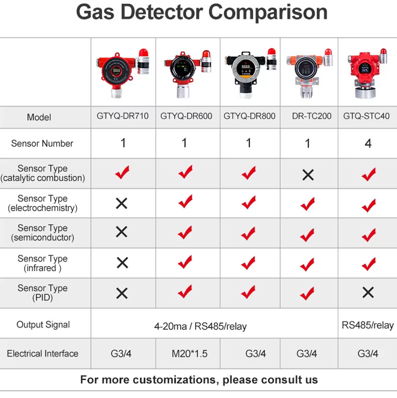 Gas Leak Detector Fixed gas controller (8).jpg