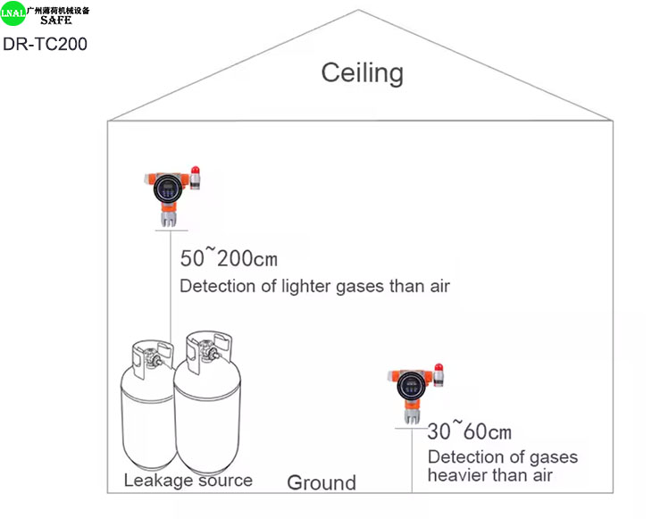 gas detector (3).jpg