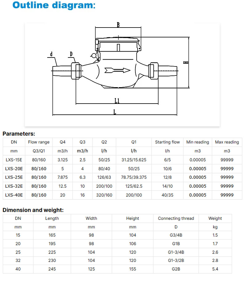 Water meter (4).jpg