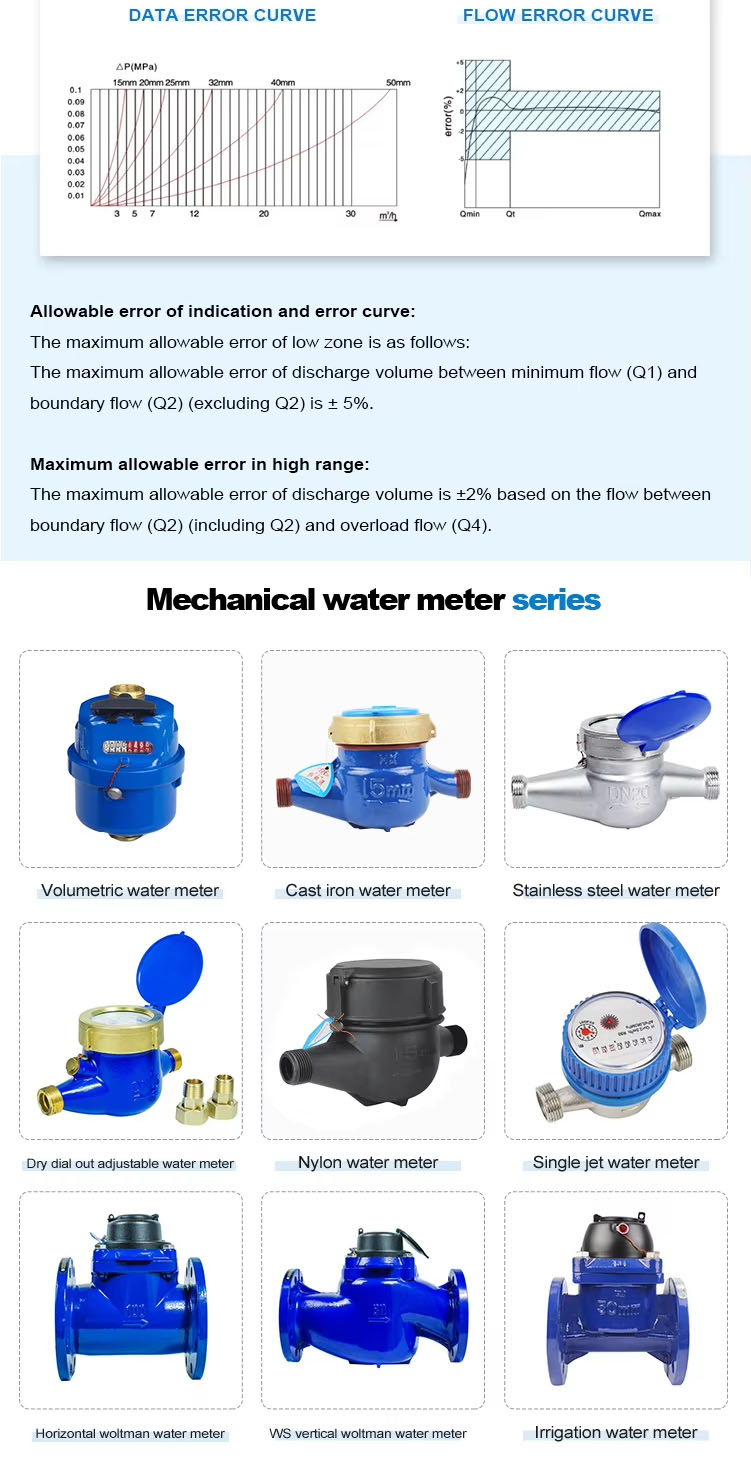 water meter, flowmeter, flow meter (1).jpg