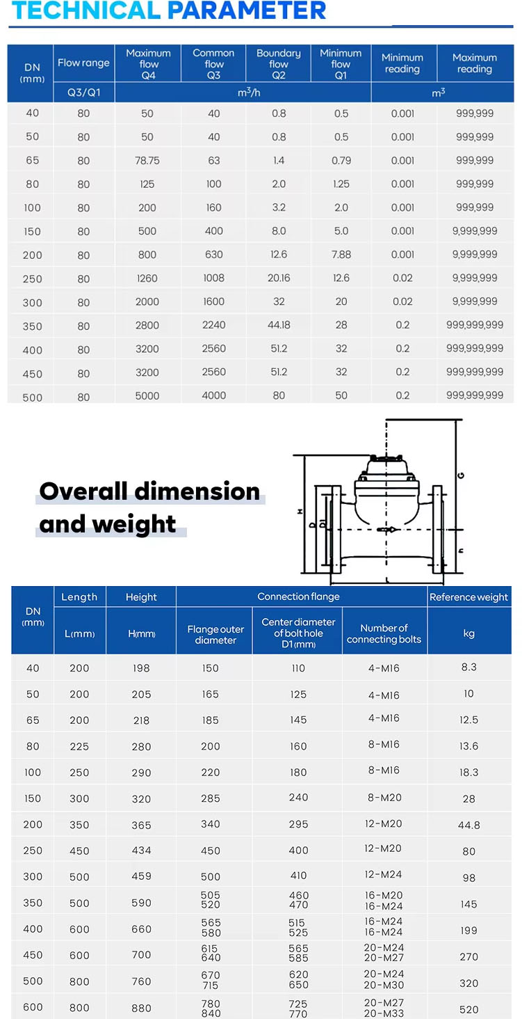 irrigation water meter (9).jpg