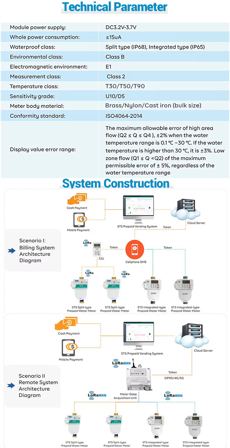 prepaid water flow meter (7).jpg