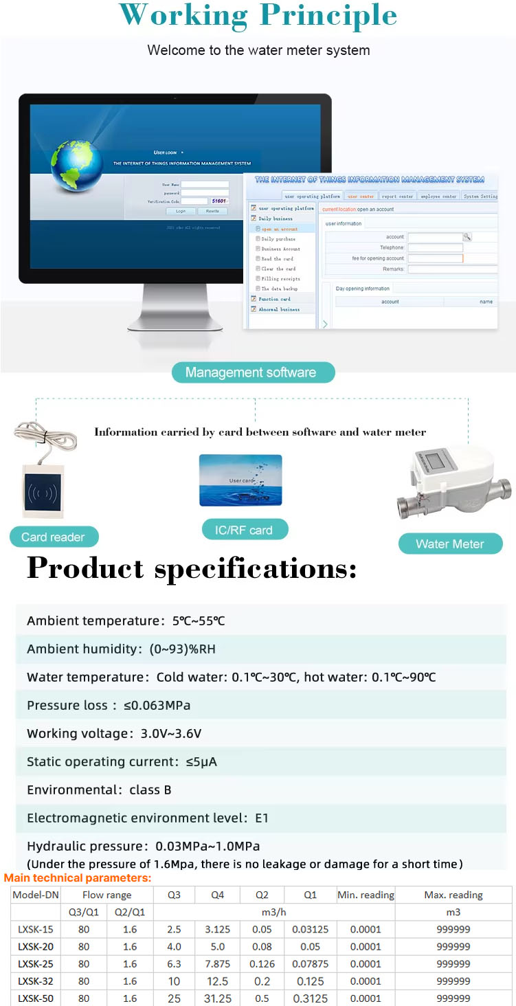 Digital Prepaid Smart Water Meter (2).jpg