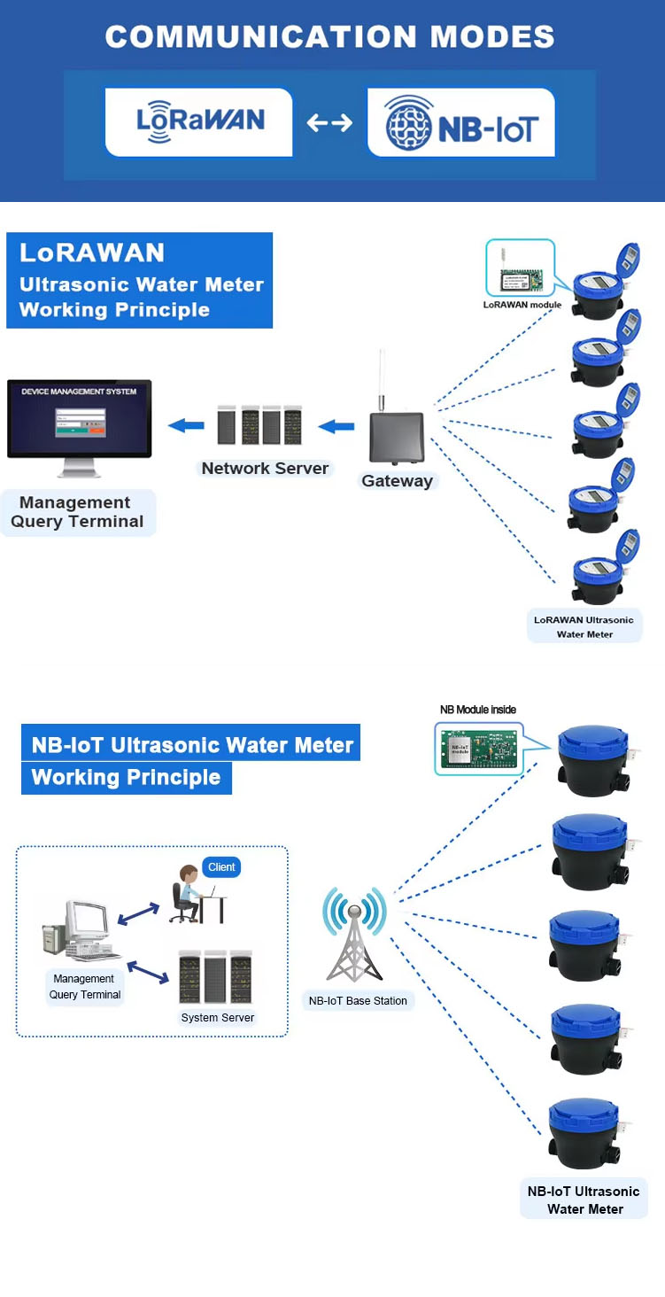 ultrasonic water flow meter (2).jpg