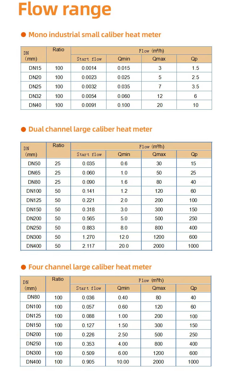 ultrasonic water flow meter (7).jpg