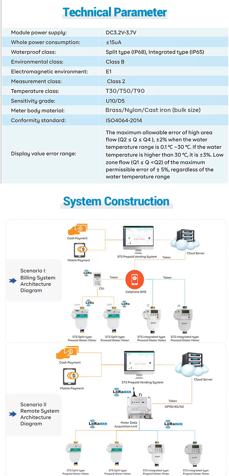 Prepaid Token Water Meter (6).jpg