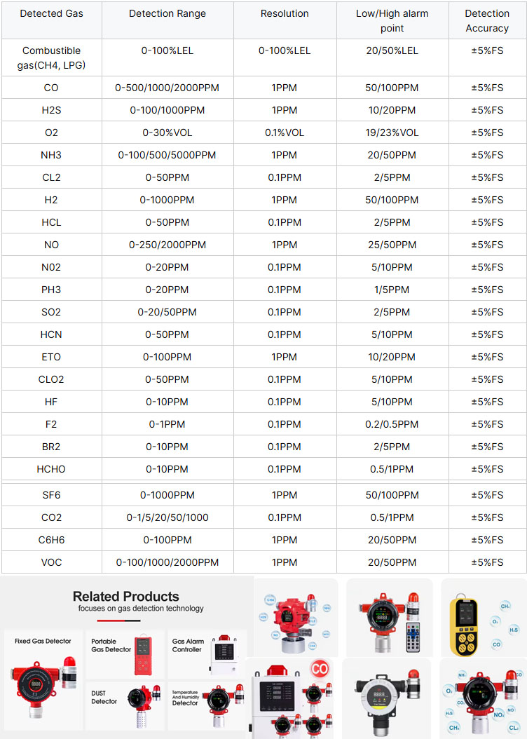 Fixed Toxic and Combustible Gas Detector (1).jpg